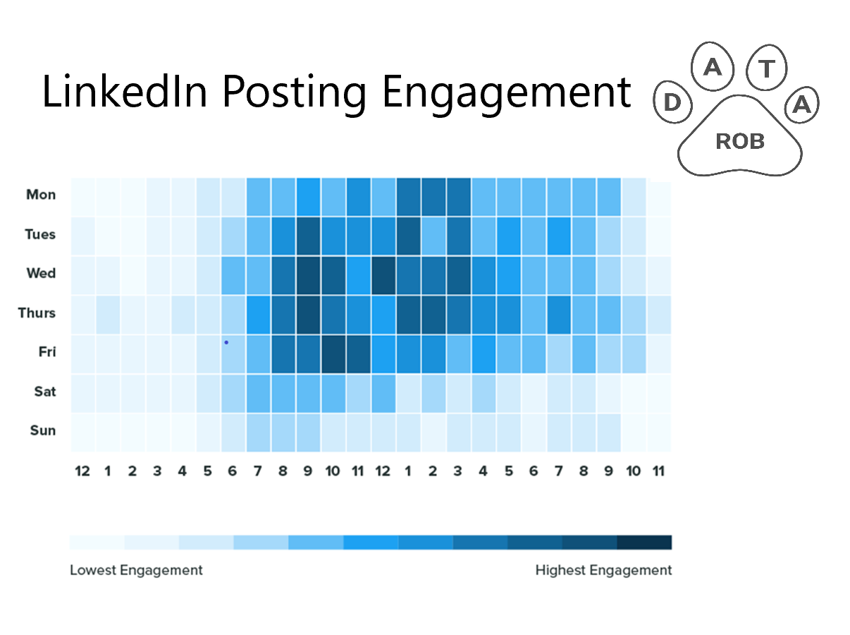 LinkedIn Posting Engagement