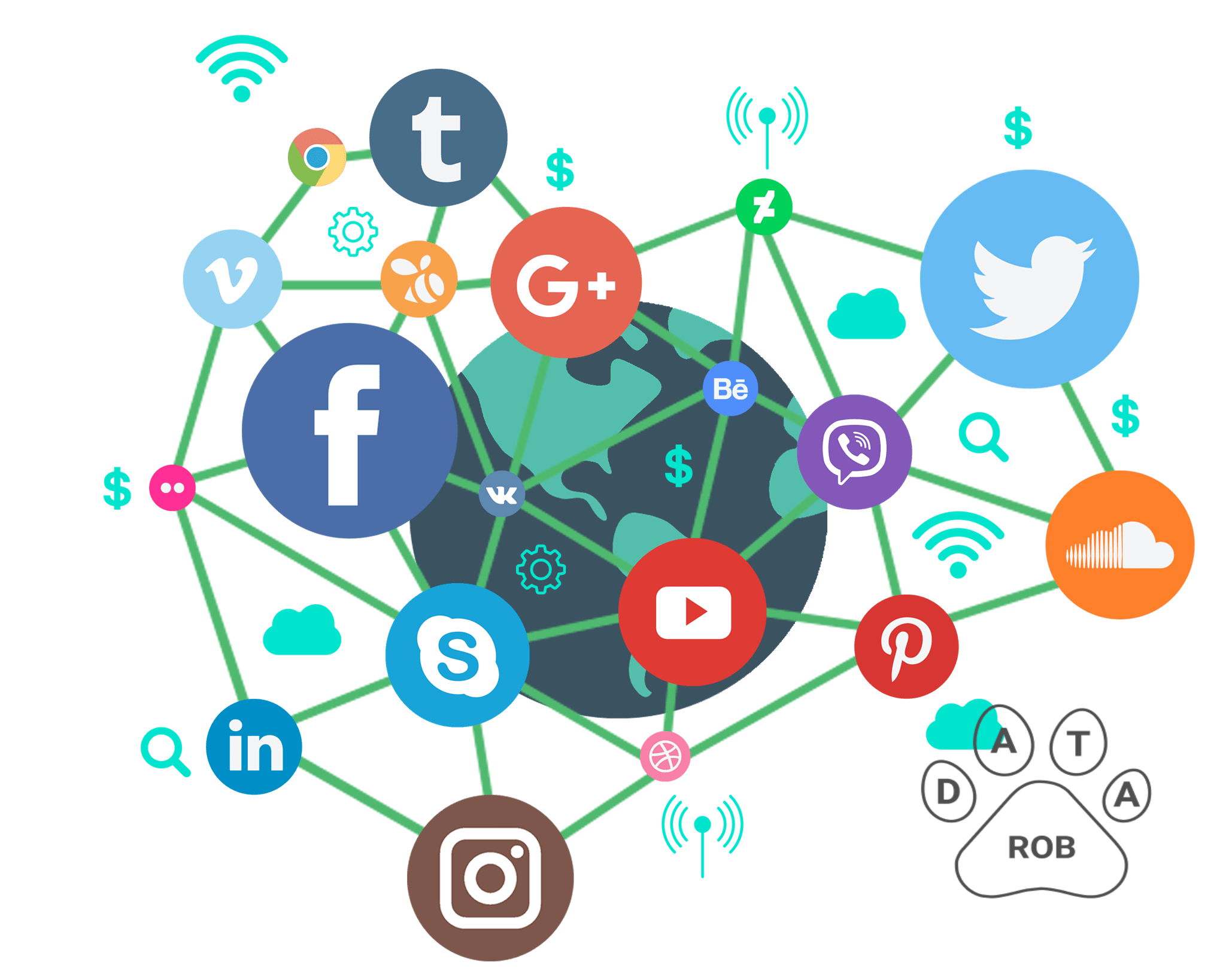 Social Media Marketing Datarob