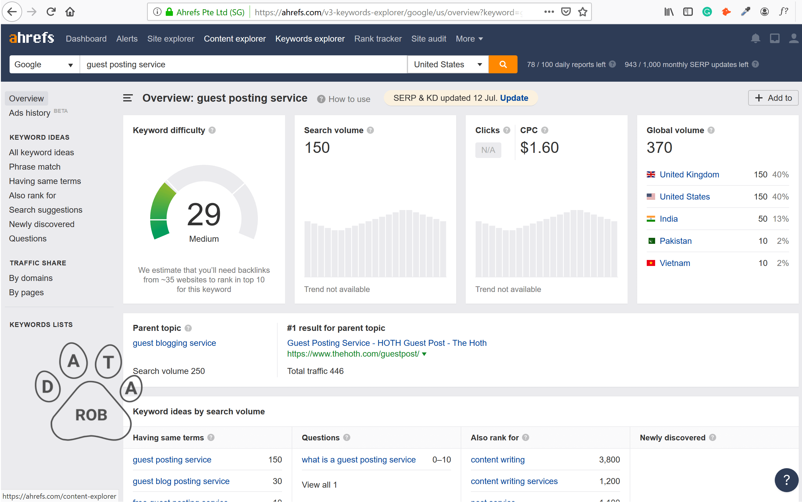 ahrefs guest posting tools datarob