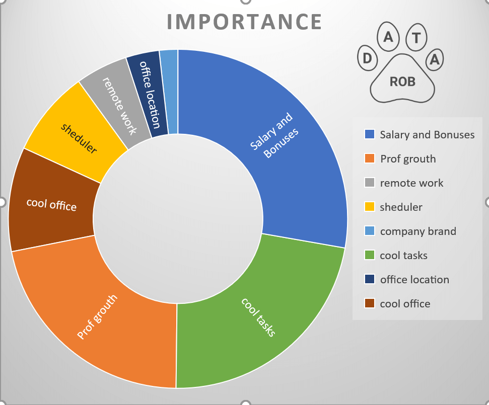 critical factors for ukranian IT developer datarob