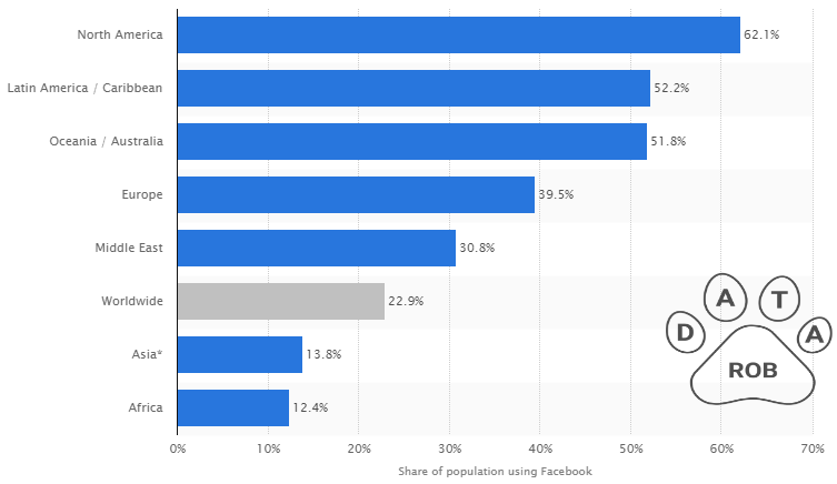 facebook for lead generation