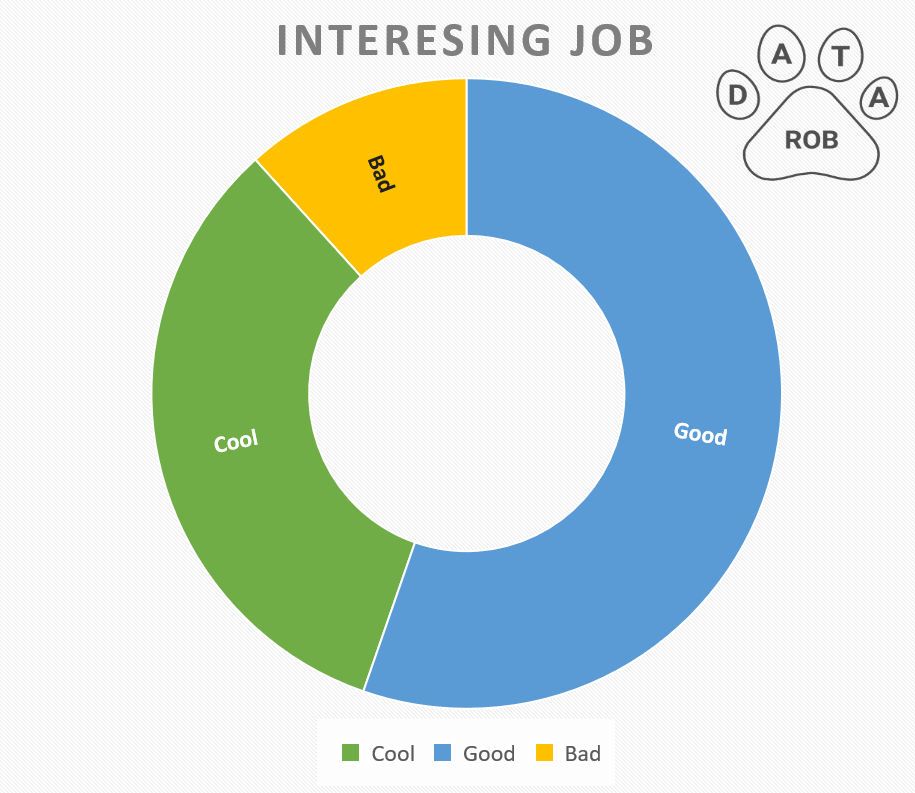 how interesing job of ukranian IT developer datarob