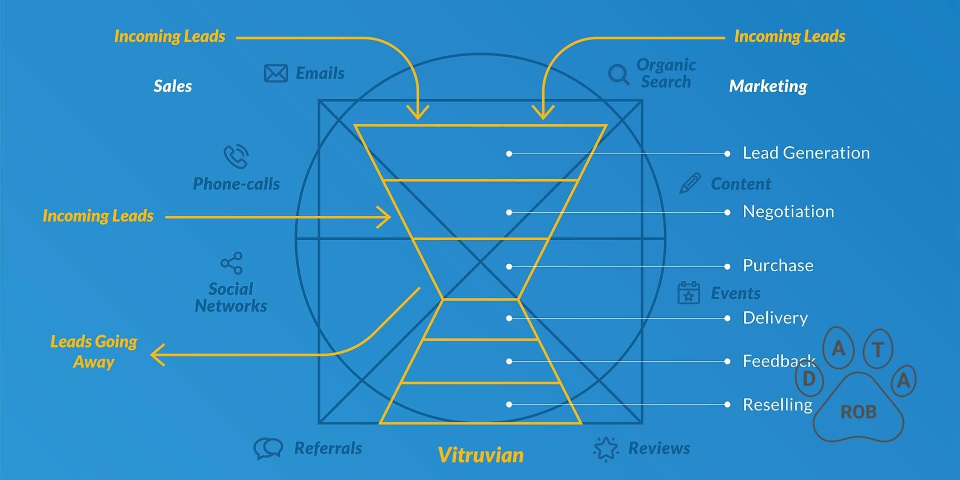 How to Build a Sales Funnel – B2B Model