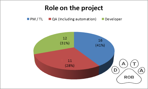 Role diagram Agile Tools