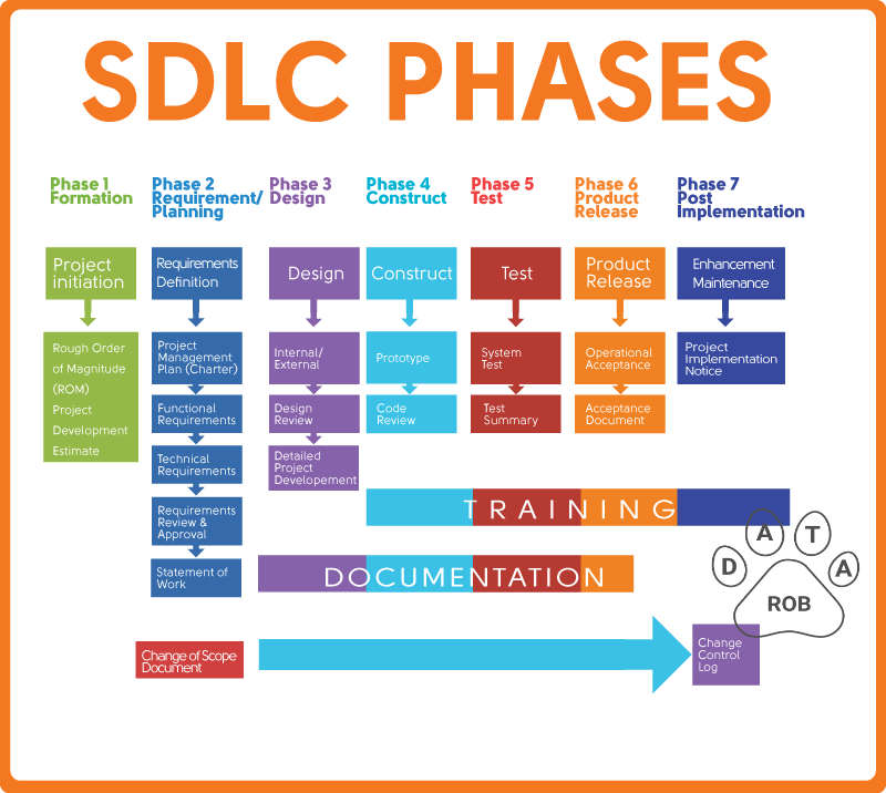 Software Development Life Cycle Sdlc Pdf