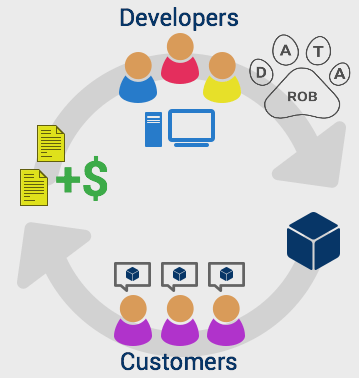 The Ideal Work Process Agile Tools