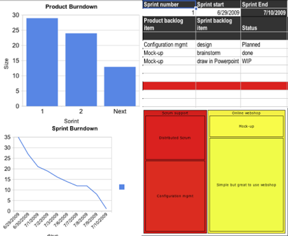 Google Docs Agile Tools examples  