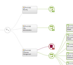 VersionOne for Agile Tools screenshots