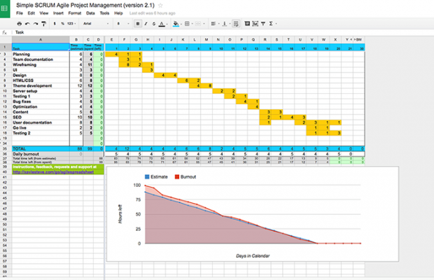 Google Docs Agile Tools examples  