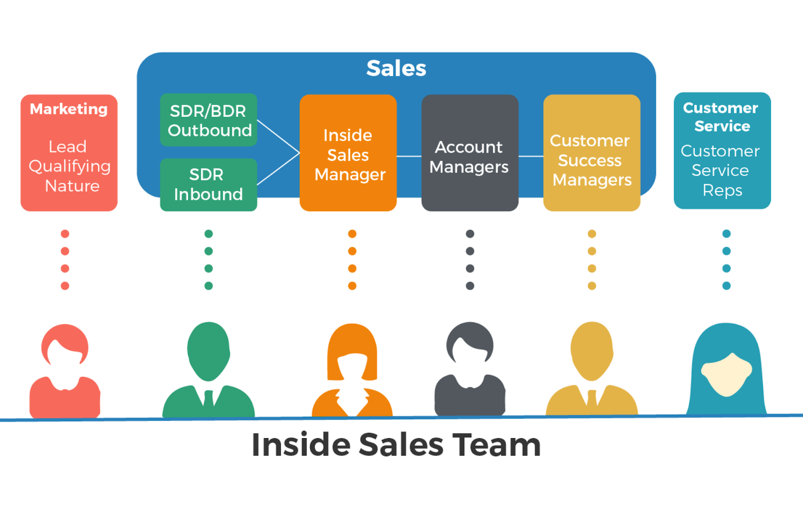 Sales appointment setting SDR vs Sales Executive